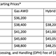 Illustration for article titled The 2020 Toyota Highlander Starts At $34,600
